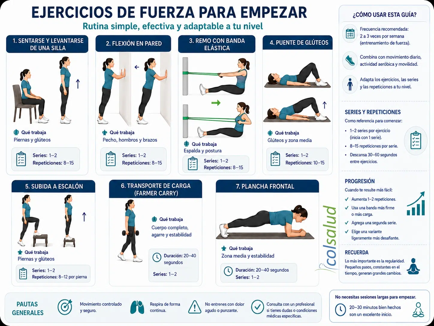 Ejercicio de fuerza: beneficios, frecuencia y cómo comenzar 1 ejercicio de fuerza Infografía con ejemplos simples de ejercicio de fuerza para principiantes
