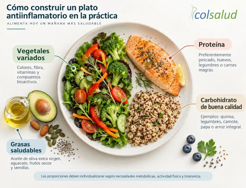 Ejemplo de plato antiinflamatorio con vegetales, proteína, grasa saludable y carbohidratos de buena calidad